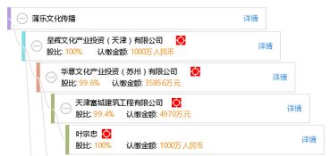 蒲樂文化傳播 查詢 天眼查